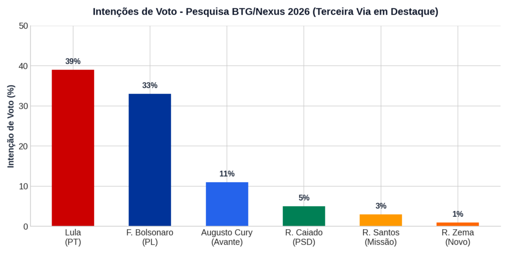 Augusto Cury nas eleições 2026 discursando sobre saúde mental e política brasileira